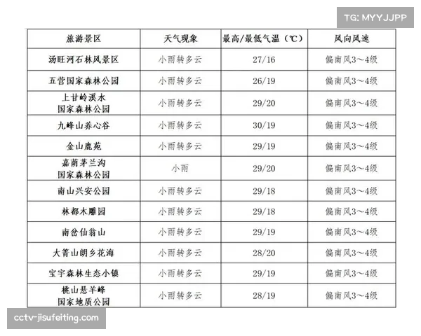 釜山天气预报：世乒赛首周或有降雨，组委会已制定室内训练预案